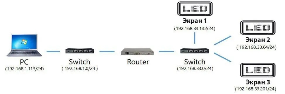 Управление LED экраном через флешку (USB)