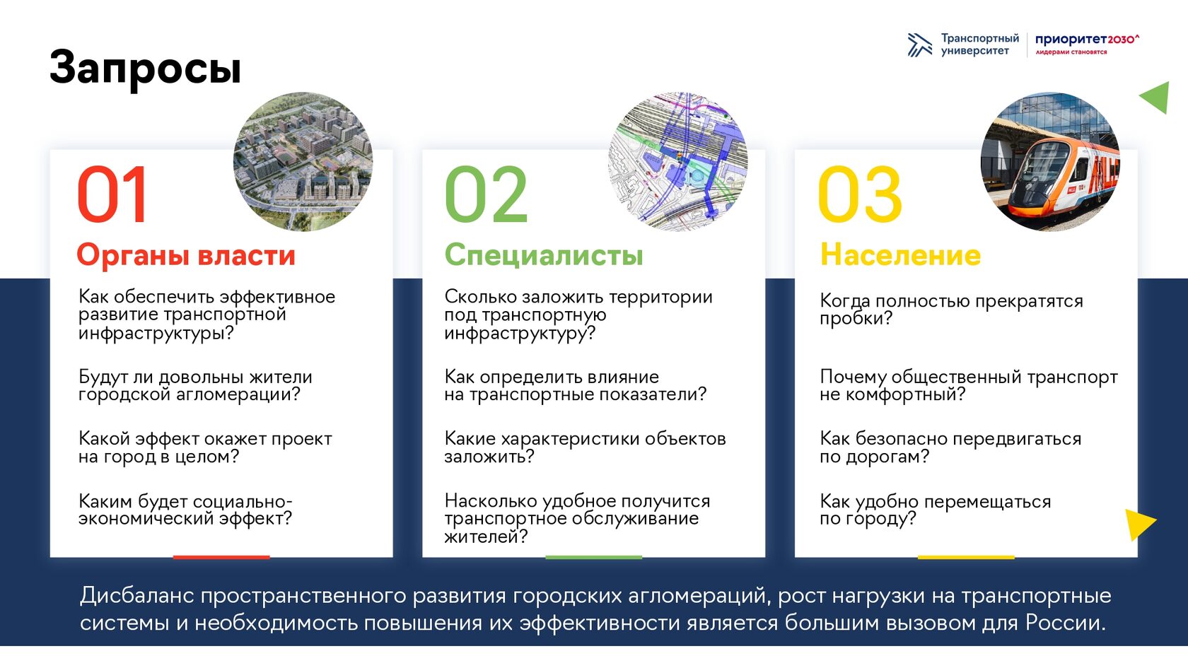 Проект приоритет 2030