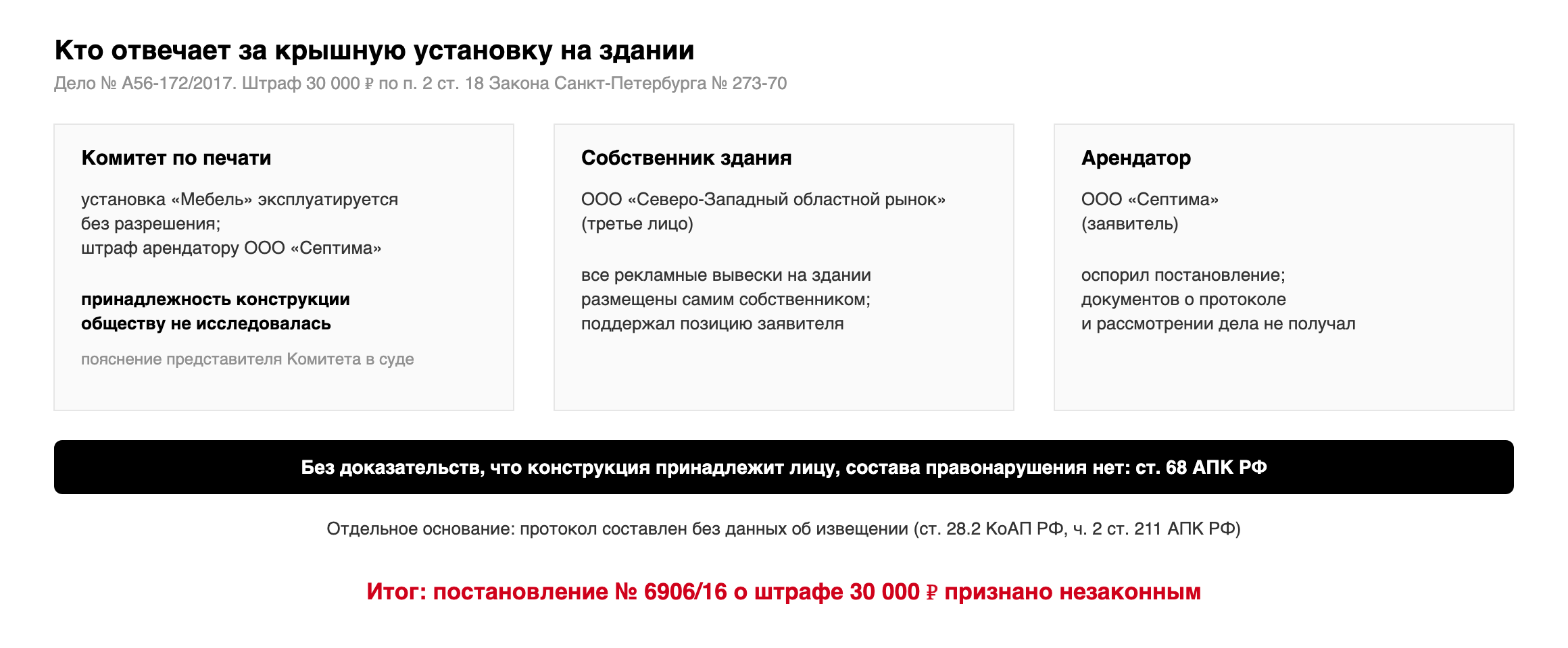 Позиции Комитета по печати, собственника здания и арендатора по делу № А56-172/2017 и вывод суда: без доказательств принадлежности конструкции состава правонарушения нет
