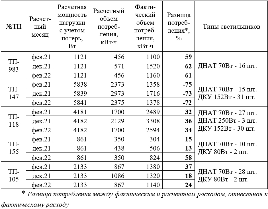 Расходы на экспертизу