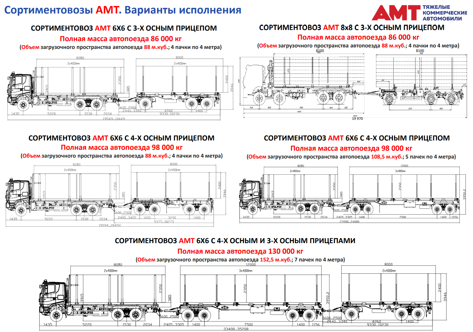 Сортиментовозы АМТ