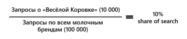 Как оценить эффективность Digital PR: классические PR-метрики плюс «почти маркетинг»