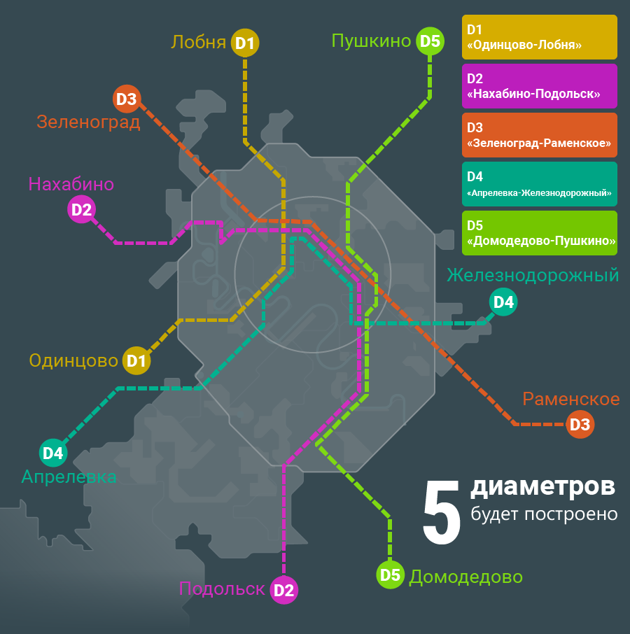 Схема МЦД С остановками Нахабино. 3 Диаметр МЦД схема. Схема метро 2 диаметр. Схема МЦД Москвы 2022.