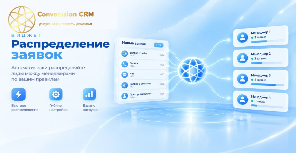 Схема: новые заявки с сайта, звонков, чатов и рекламы автоматически распределяются между менеджерами