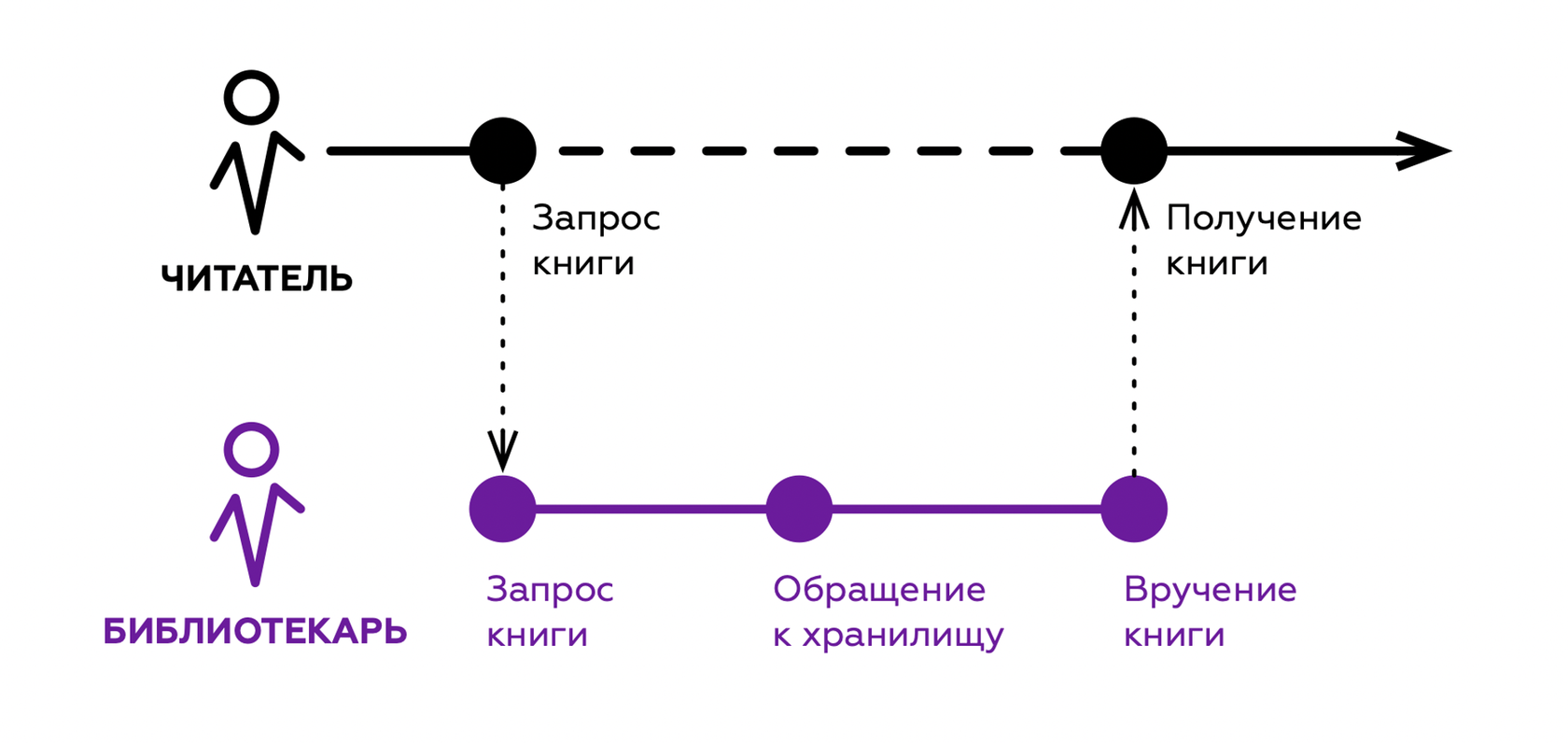 Карта процесса-опыта. Статья о методе