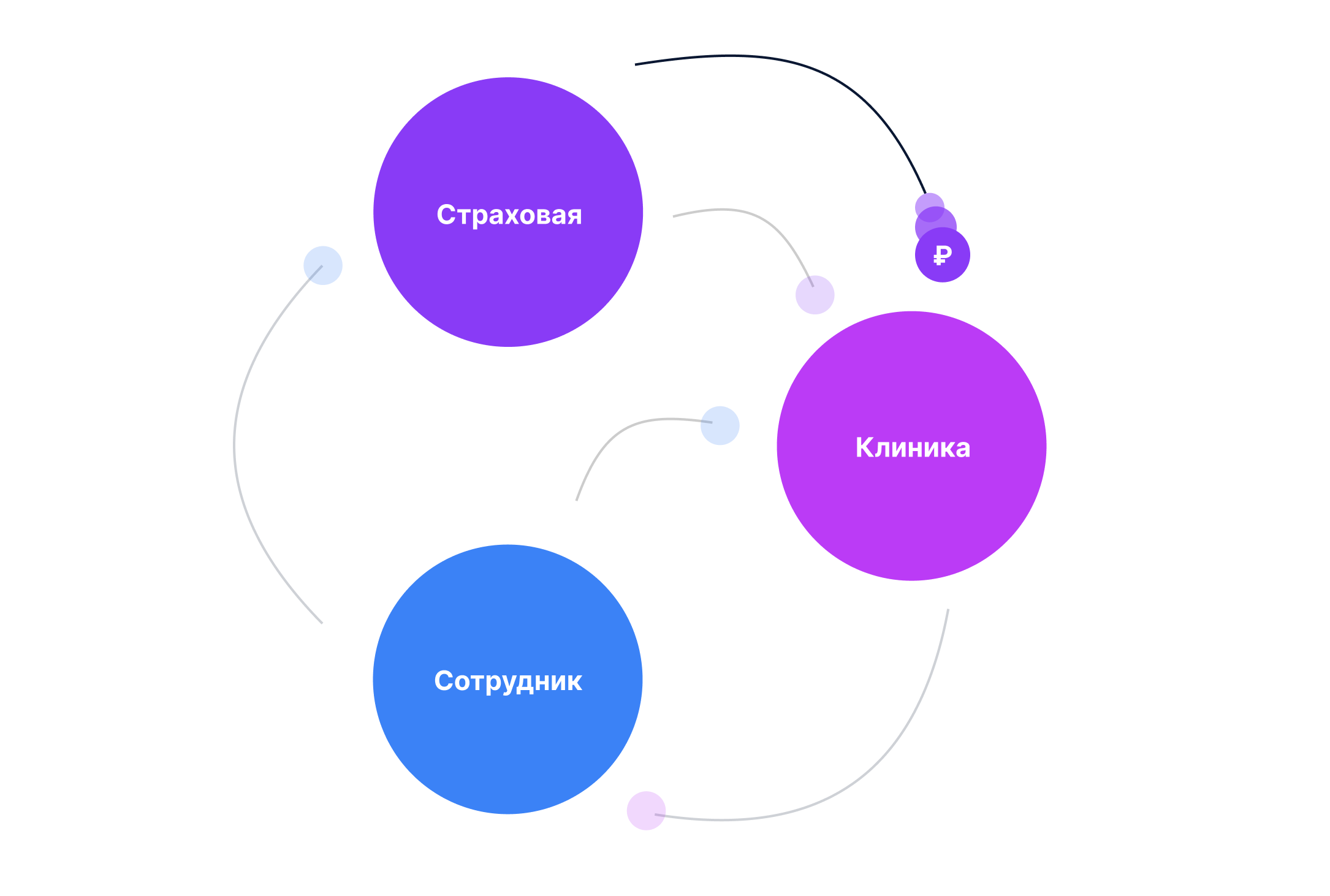 Оплата страховой компанией