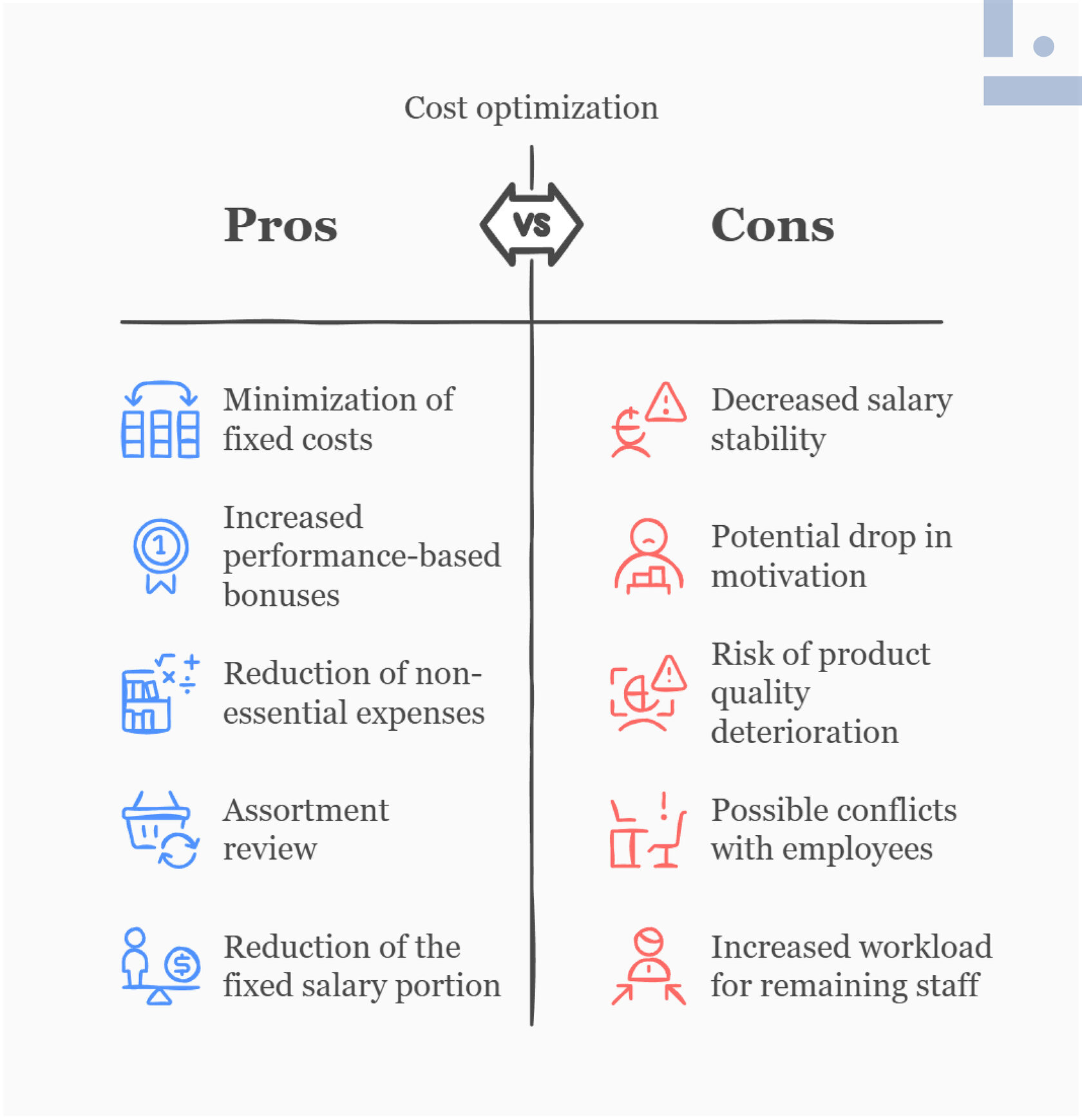 Business cost reduction Table of pros and cons of optimization methods