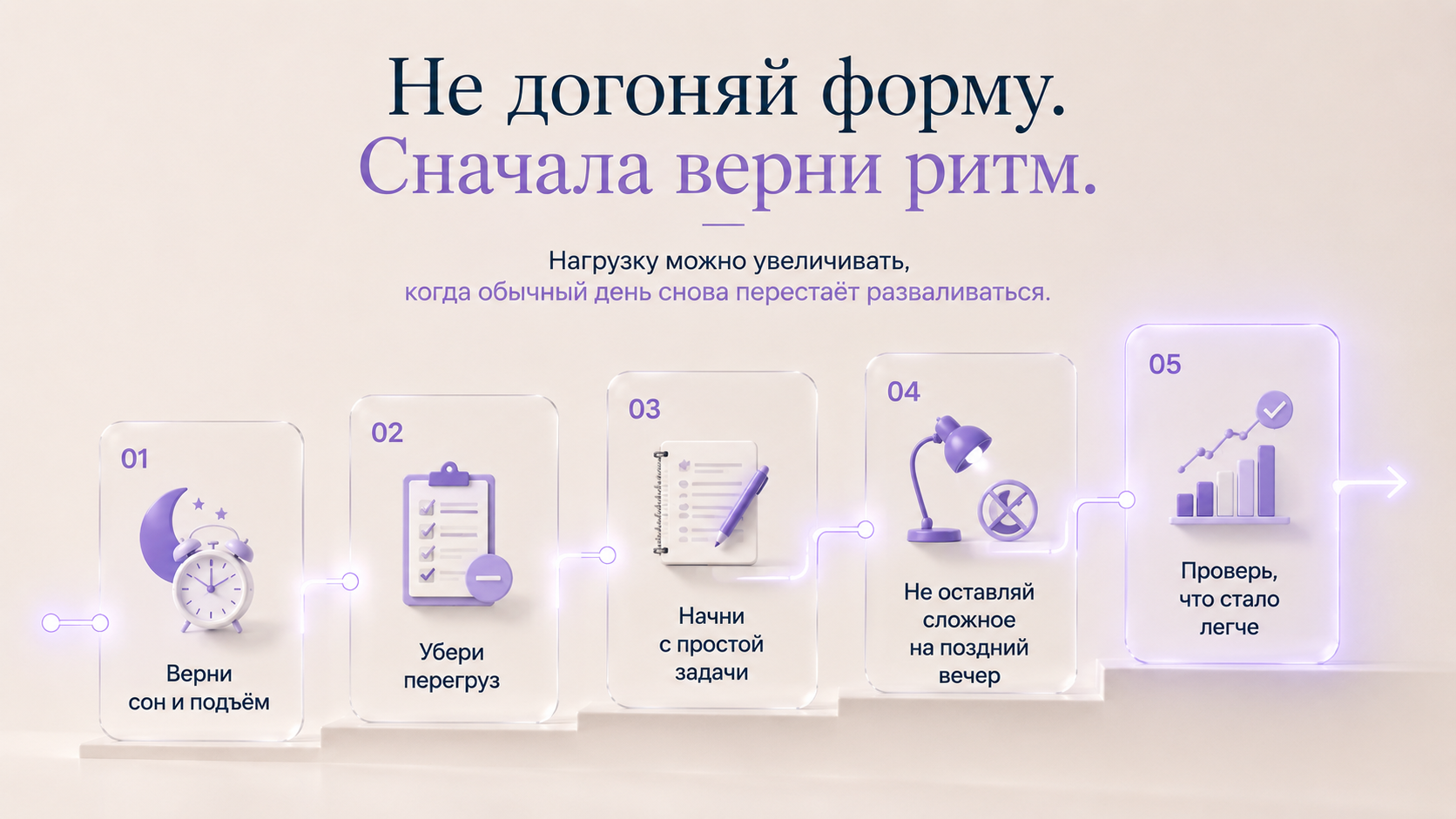 Пошаговая схема возвращения к учебному режиму после каникул: восстановить сон и подъём, убрать перегруз, начать с простой задачи, не оставлять сложные задания на поздний вечер и проверить, что стало легче. Пять стеклянных карточек соединены светящейся линией и образуют постепенную лестницу к стабильному ритму