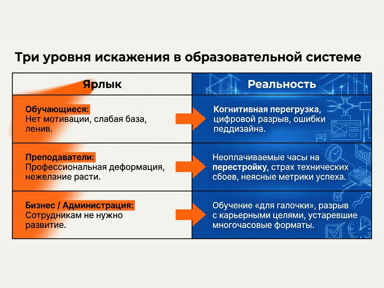 фундаментальная ошибка атрибуции