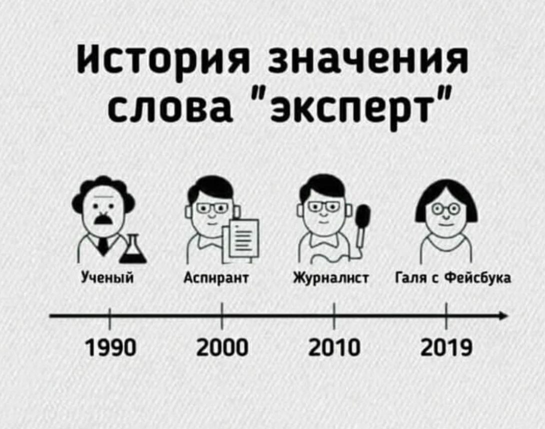История значения слова эксперт