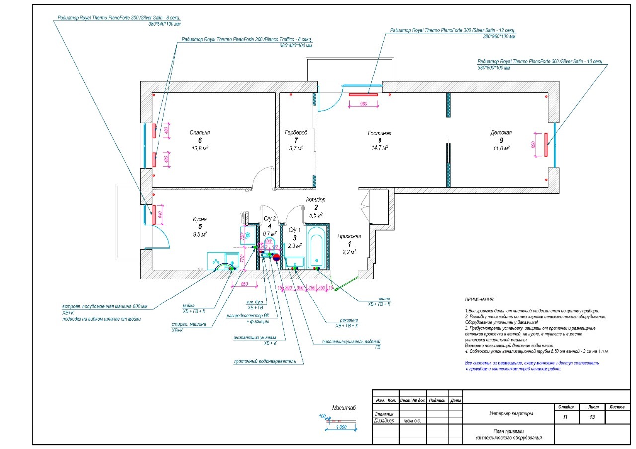Дизайн проект интерьеров