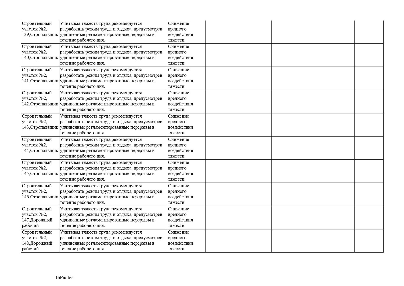 Специальная оценка условий труда схема. Права и обязанности работодателя при соут. Карта специальной оценки условий труда образец. Данные соут на сайте. Данные соут на сайте.