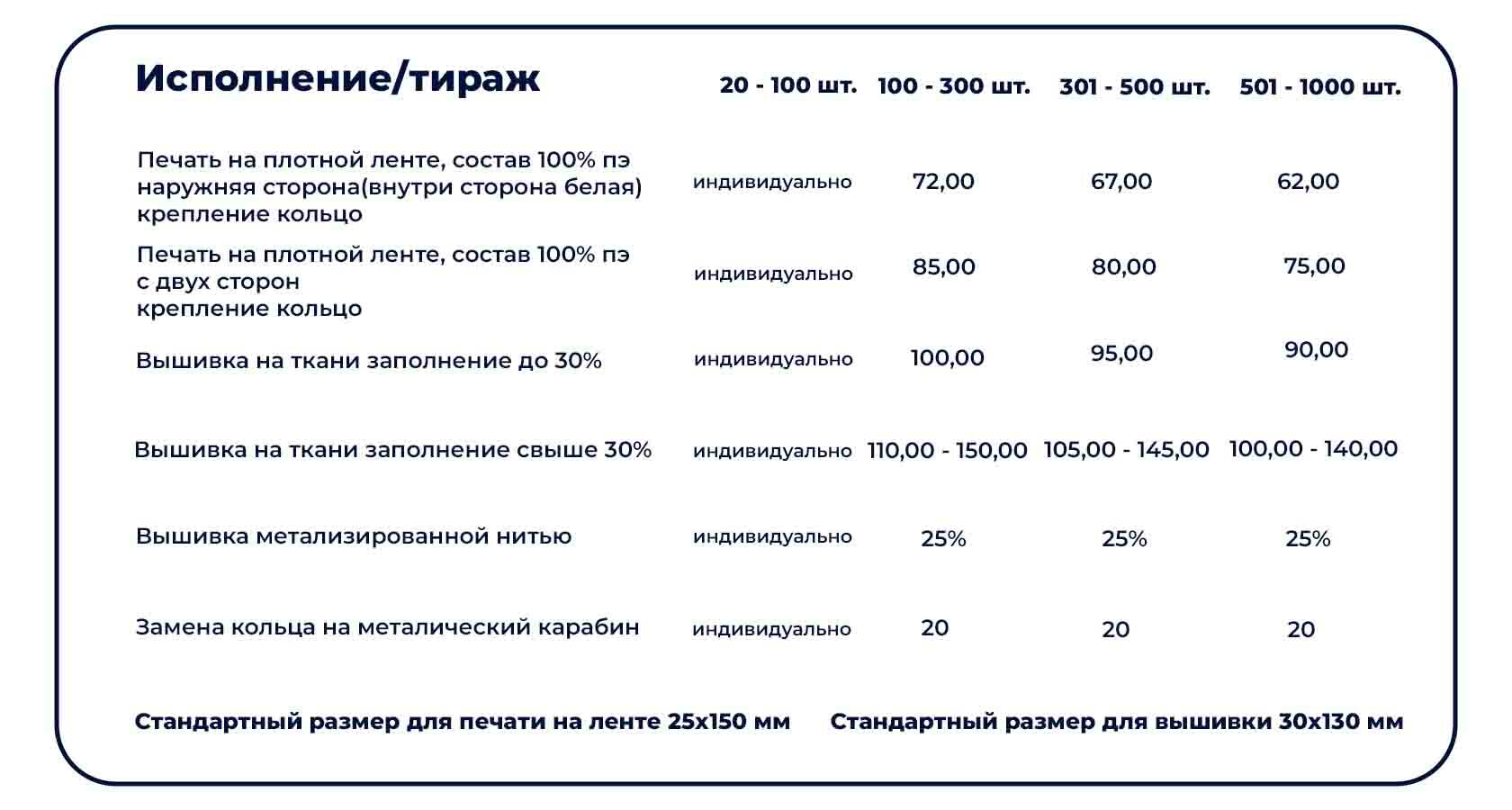 Ремувки/Брелоки для ключей из ткани, на ленте с логотипом, купить.