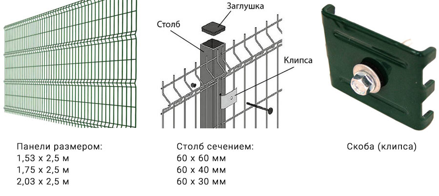 Схема постройки забора