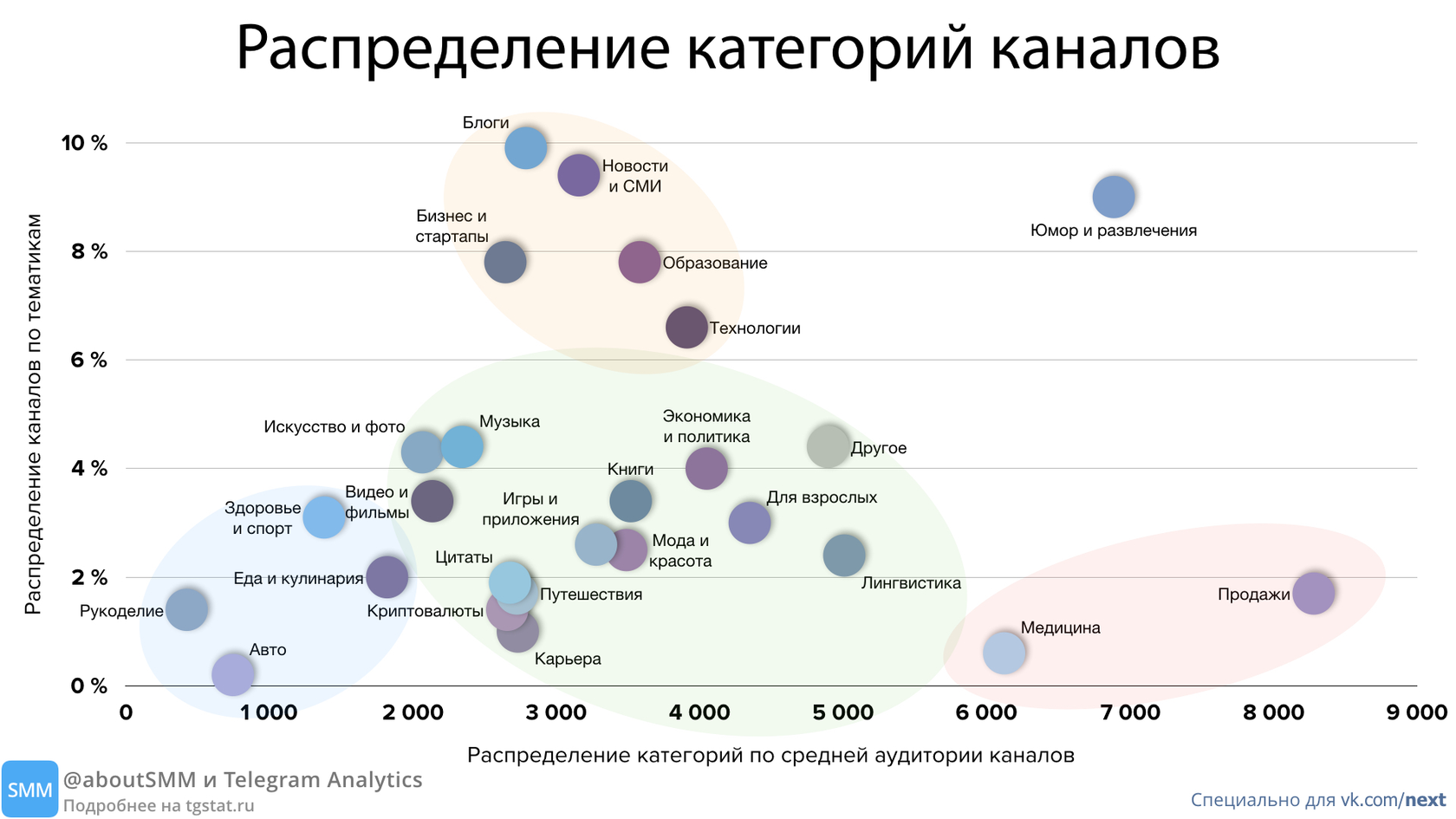 Продвижение каналов в Телеграм – бесплатные и платные способы раскрутки  канала в 2023