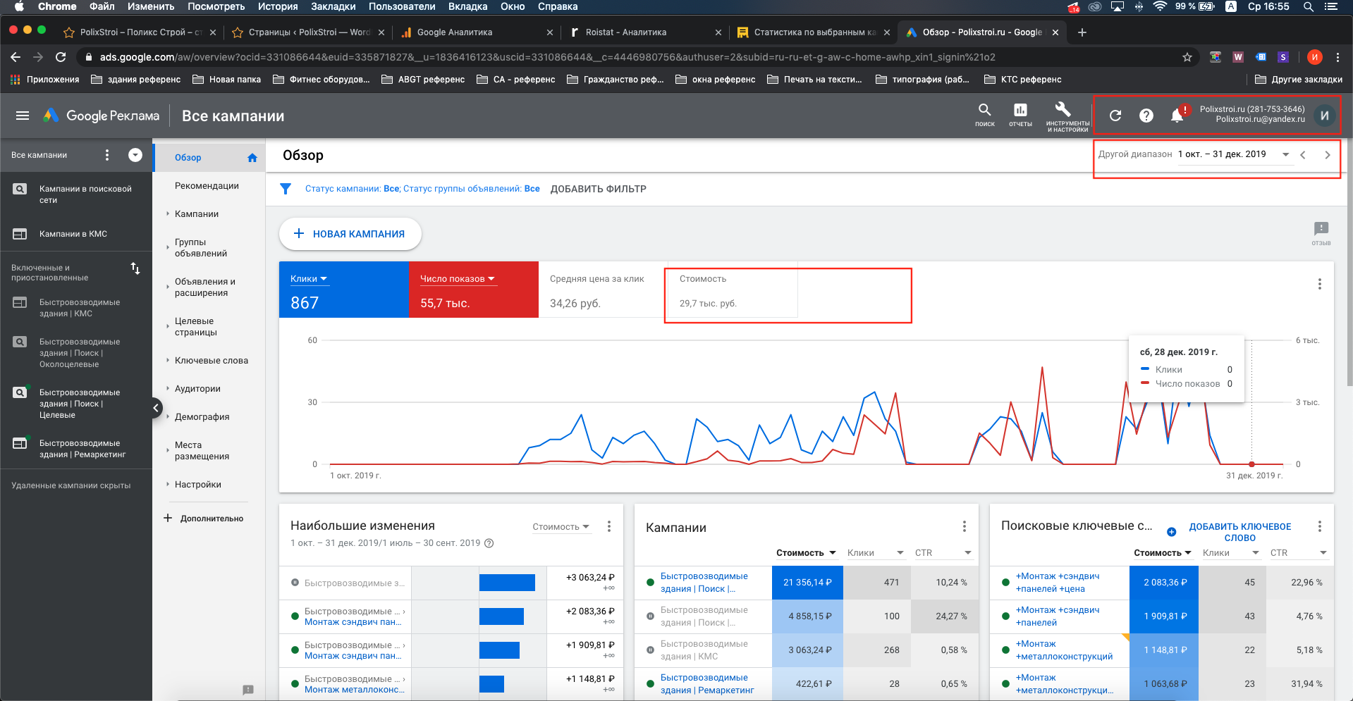 Рекламный бюджет в Google Adwords за тестовый пеориод