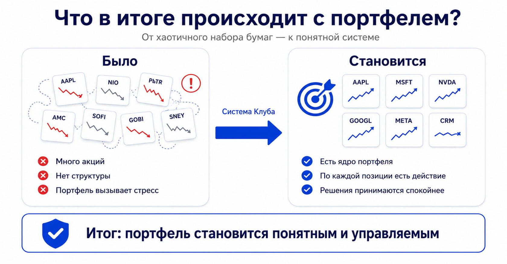 Рынок постоянно меняется