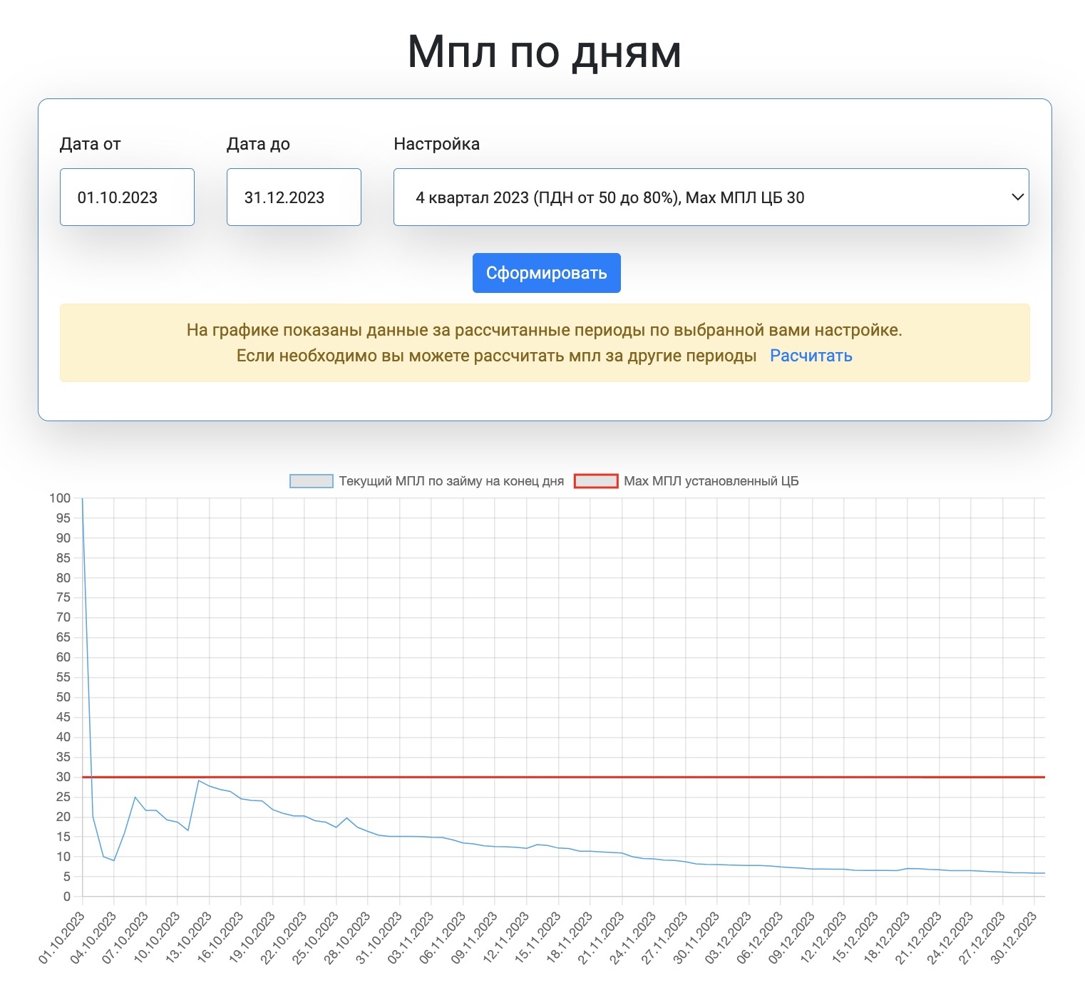 Программа для МФО - Кристалл