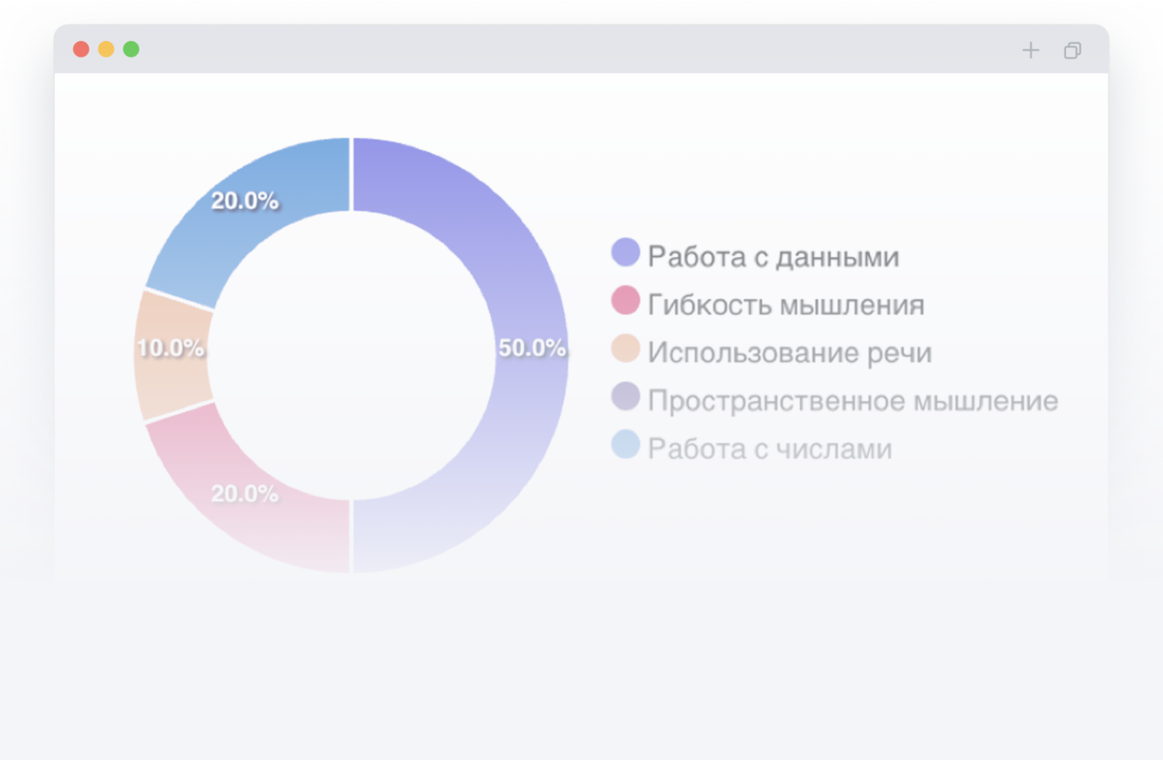 Сервис тестирования