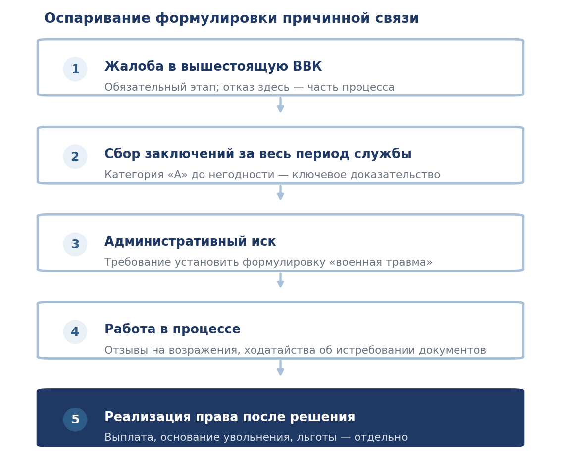 Порядок оспаривания формулировки причинной связи в заключении ВВК