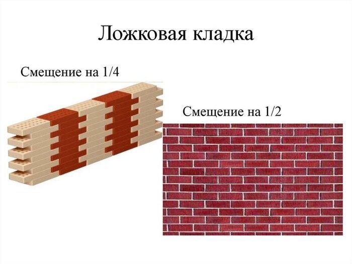 Виды кирпичной кладки