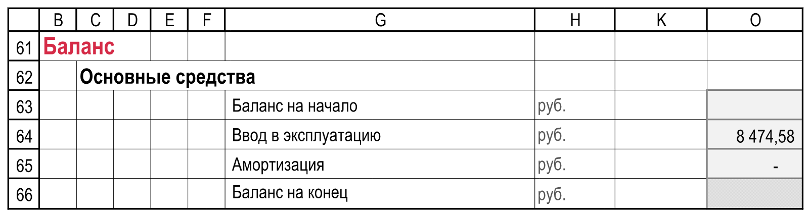 Основные средства: подписи, единицы и годовой итог ввода. O63 и O66 остаются пустыми. Пустые столбцы I:J и L:N в иллюстрации пропущены; K и O сохранены. Отчетность!B61:O66.