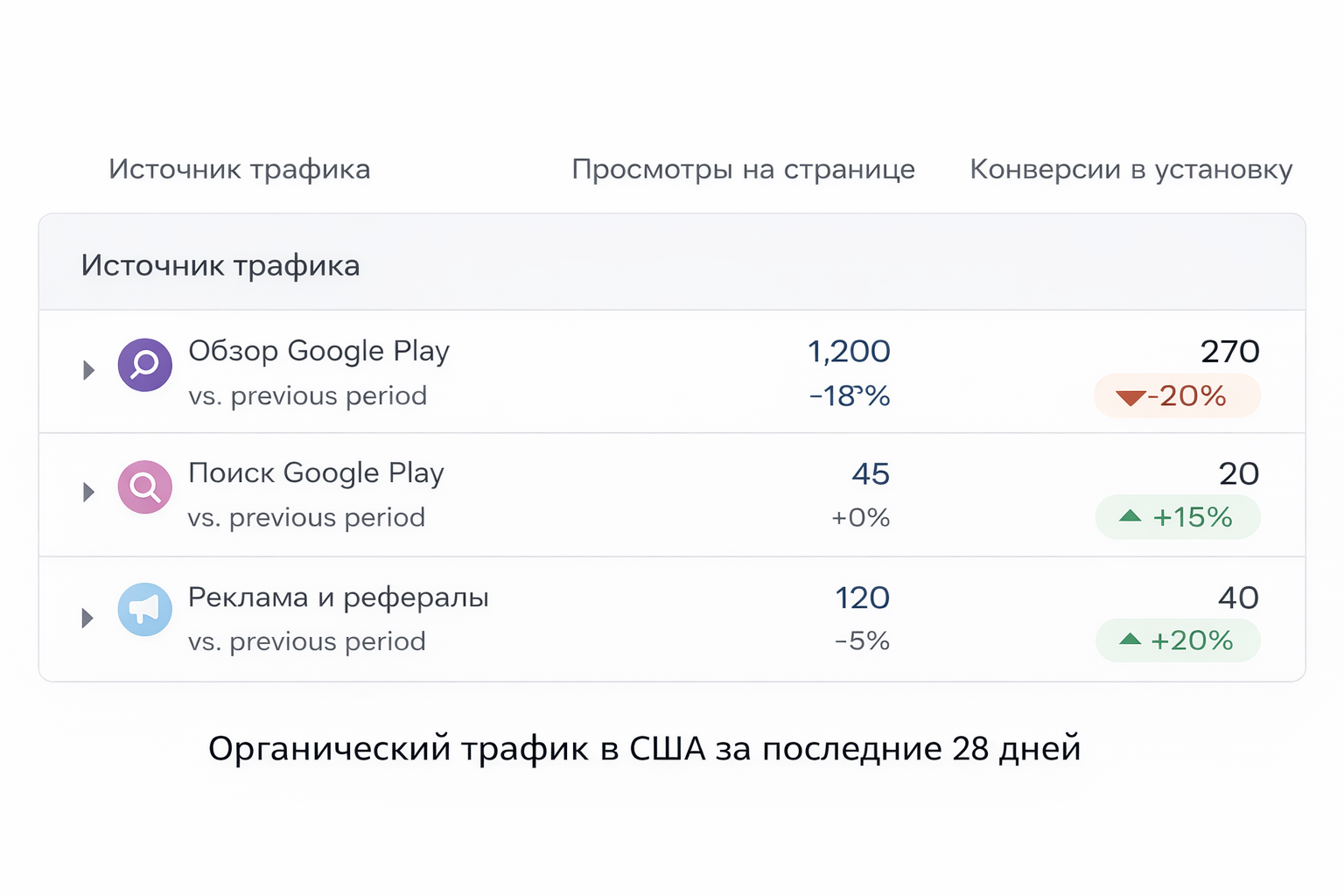 США: органический трафик, индексация сентябрь 2024-сентябрь 2025 