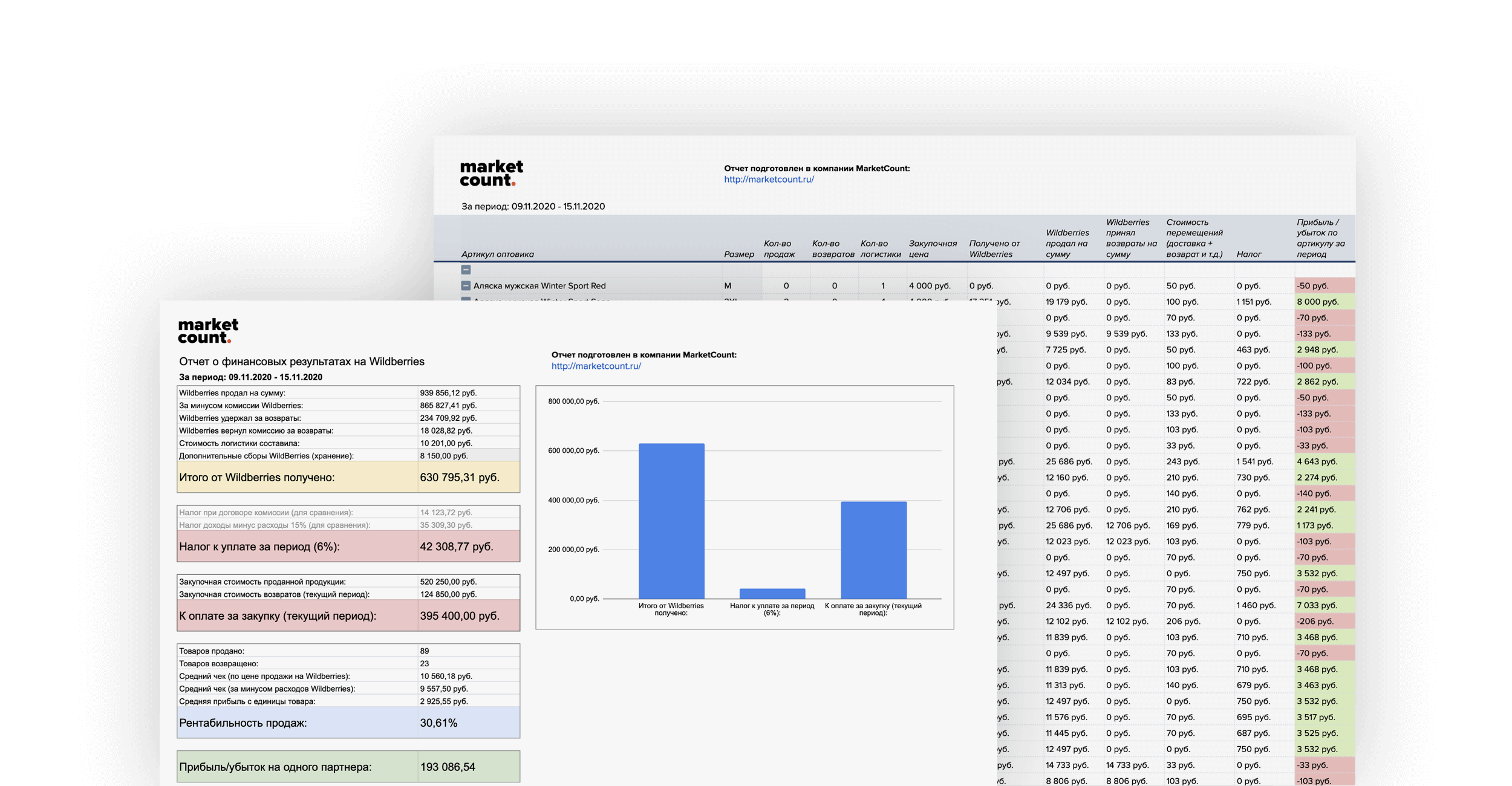 Бухгалтер маркетплейсов MarketCount — Бухгалтерские услуги для маркетплейсов:  Вайлдберриз, Озон, Яндекс Маркет, Сбер МегаМаркет