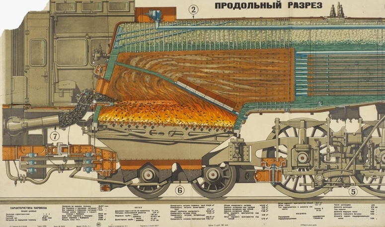 Схема устройства котла паровоза