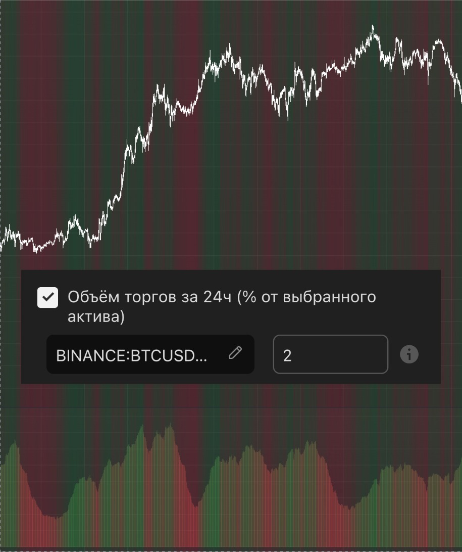 Объём торгов за 24ч