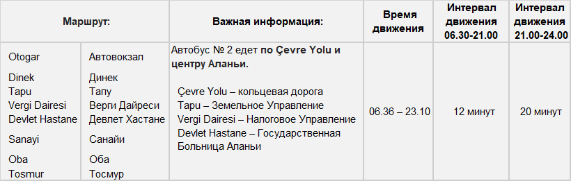 Схема общественного транспорта алании