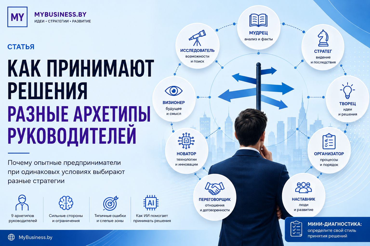 Как принимают решения разные архетипы руководителей и предпринимателей: девять профессиональных стилей мышления и принятия управленческих решений