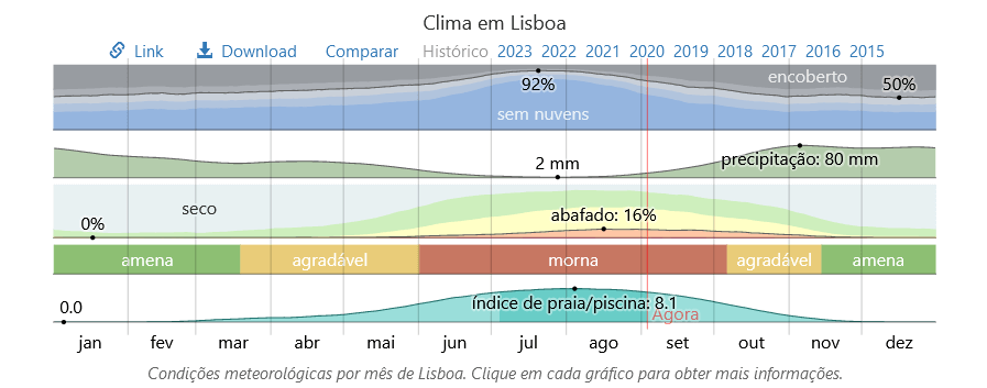 климат в Португалии осенью