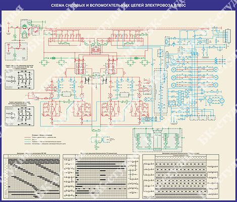 Схема цепей управления и сигнализации вл80с