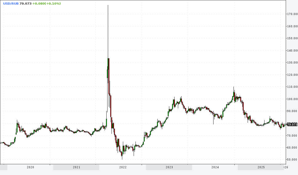 Спекуляции 2026: драгметаллы и рубль