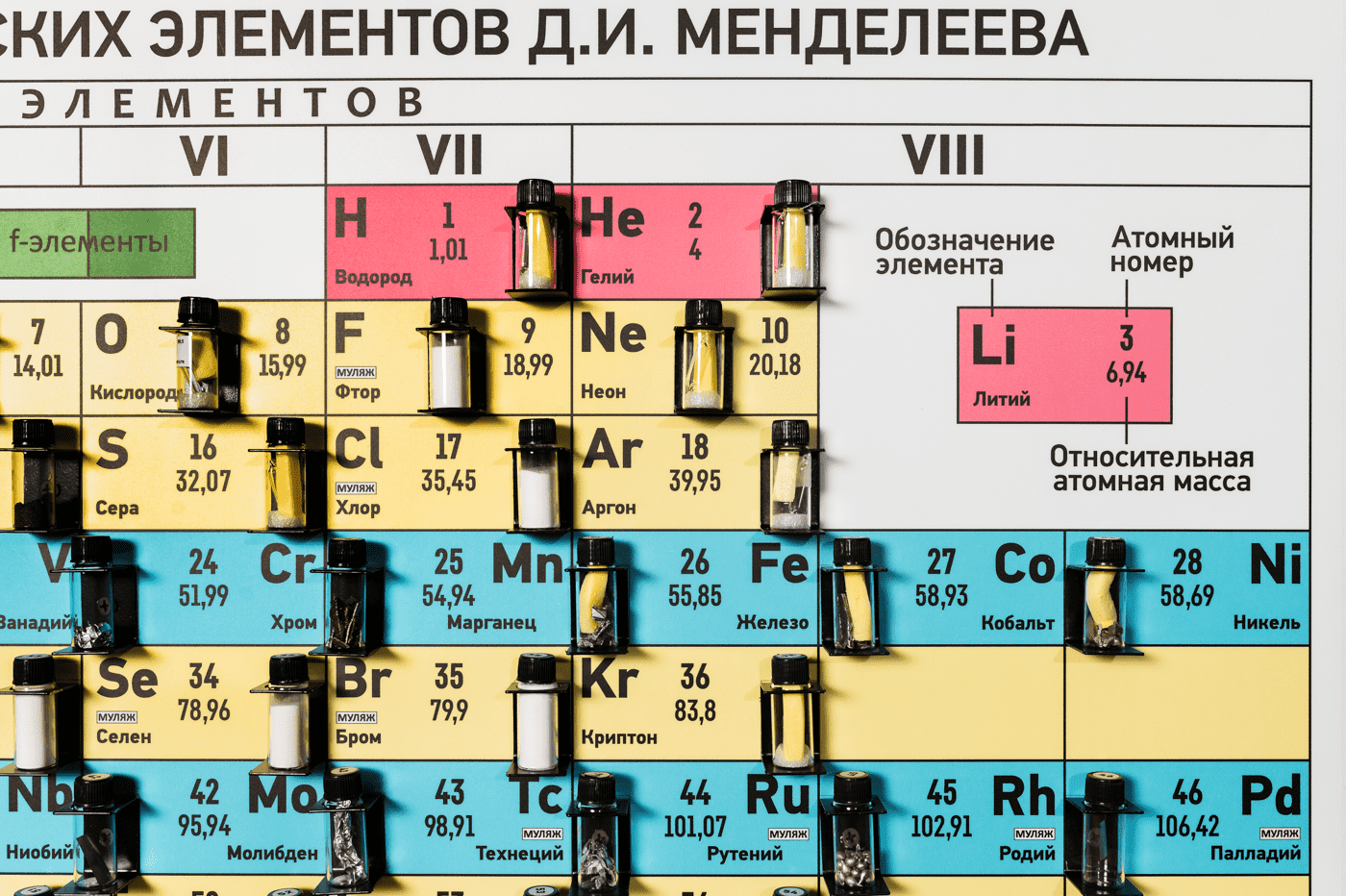 Химия наглядно: периодическая таблица Д.И. Менделеева с образцами элементов  - ГК 