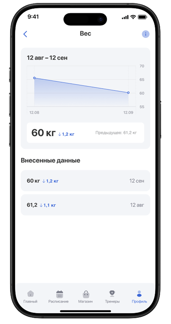 График показателя в приложении