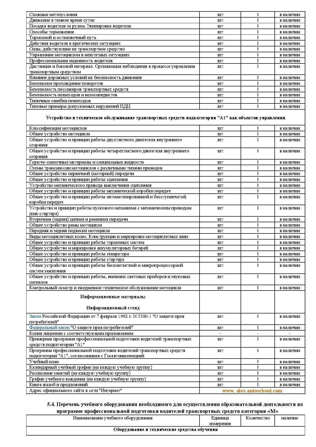 ALEX Автошкола Алекс Ялта Алушта Крым - Официальный сайт