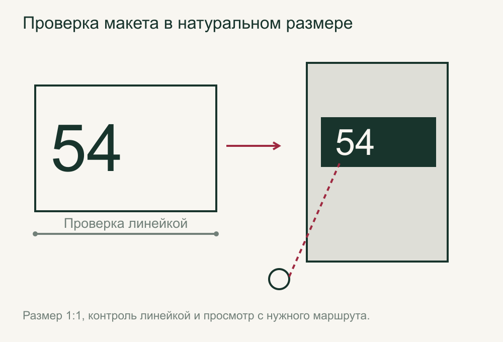 Масштаб один к одному, установка просмотра и проверка с маршрута