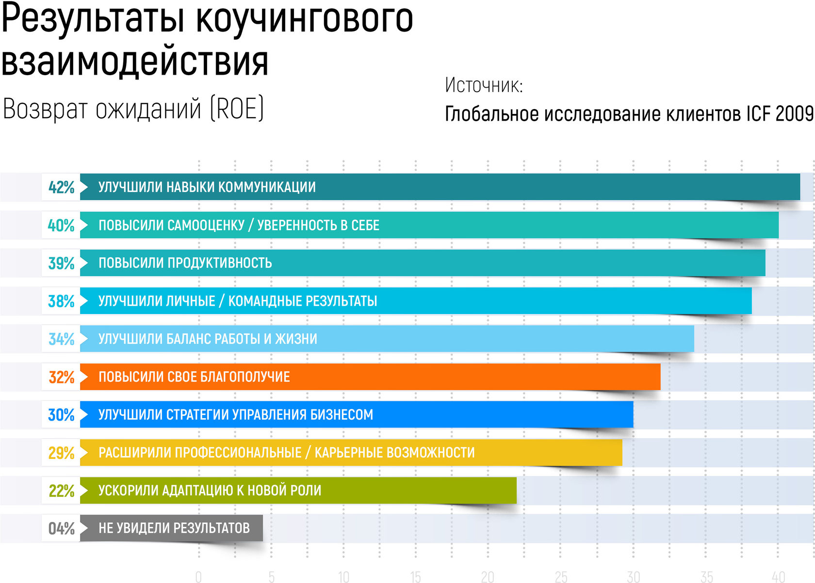 Сколько сессий в курсе. Экзекьютив коучинг что это. Executive коучинг.