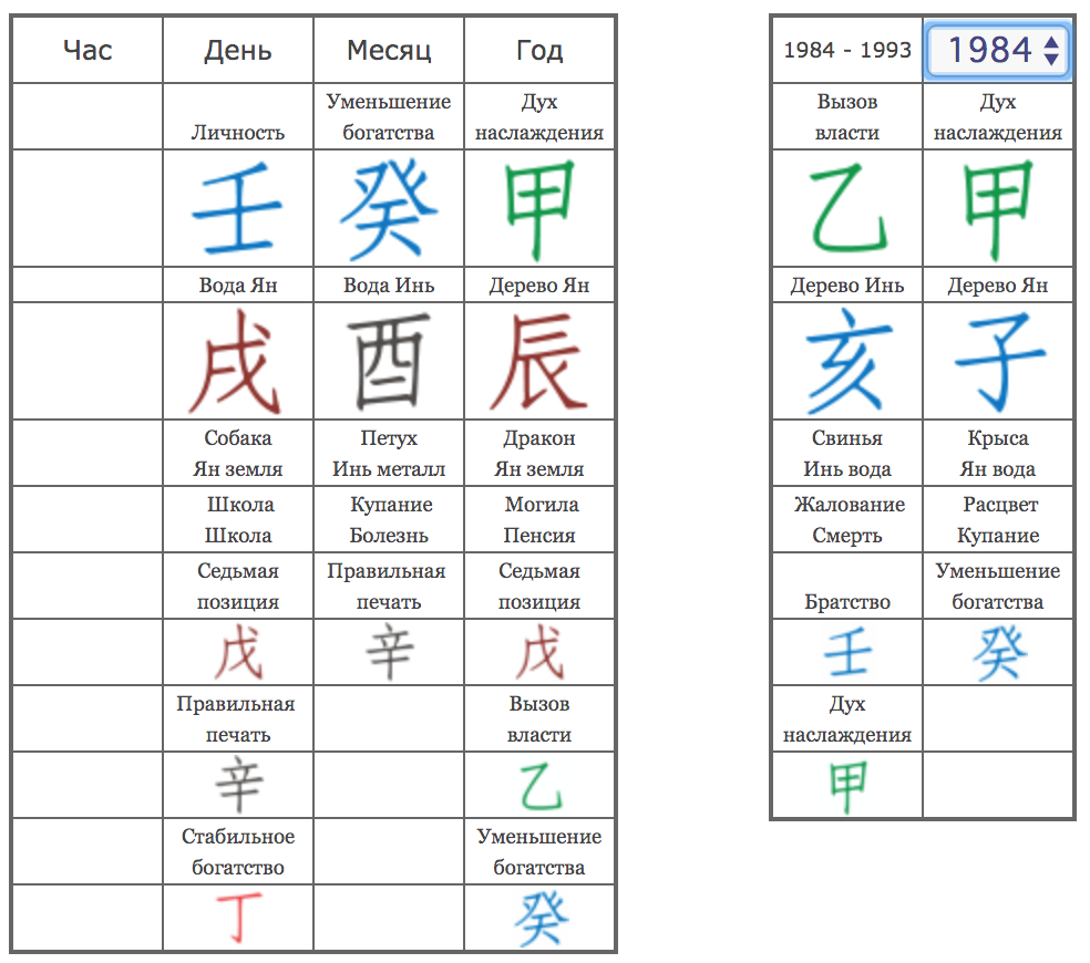 7й убийца бацзы. Дерево инь на свинье. Дерево инь на свинье. Дерево инь на свинье. Вода инь ба цзы.