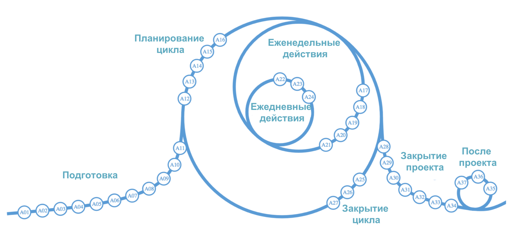 Шаг 10 Шаг 10