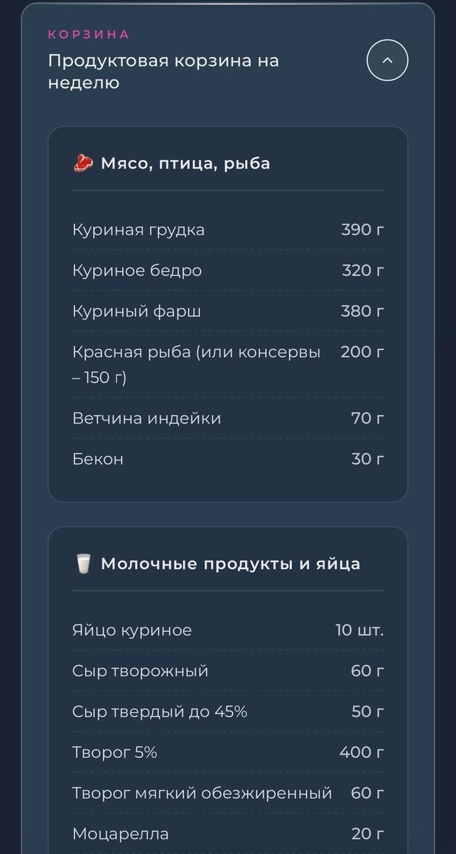 Список покупок
