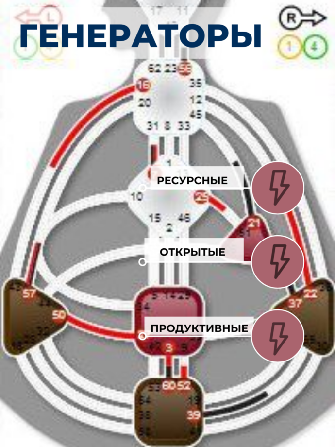 Манифестирующий генератор бодиграф