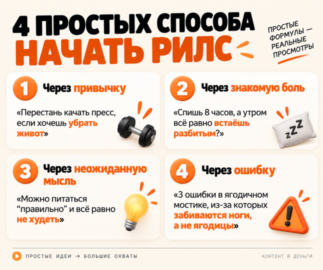 Четыре способа начать ролик с примерами