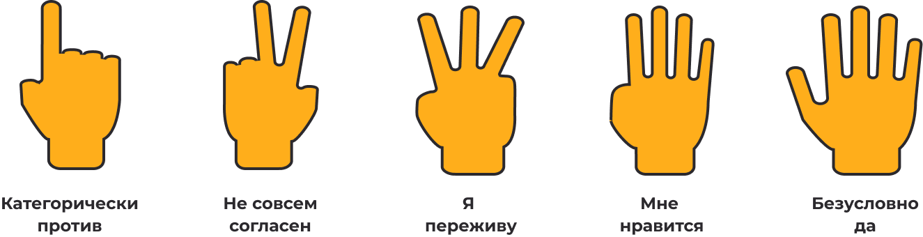 Метод 5 пальцев