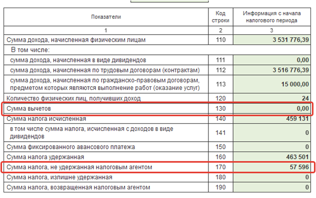 1с сумма налога не удержанная налоговым агентом