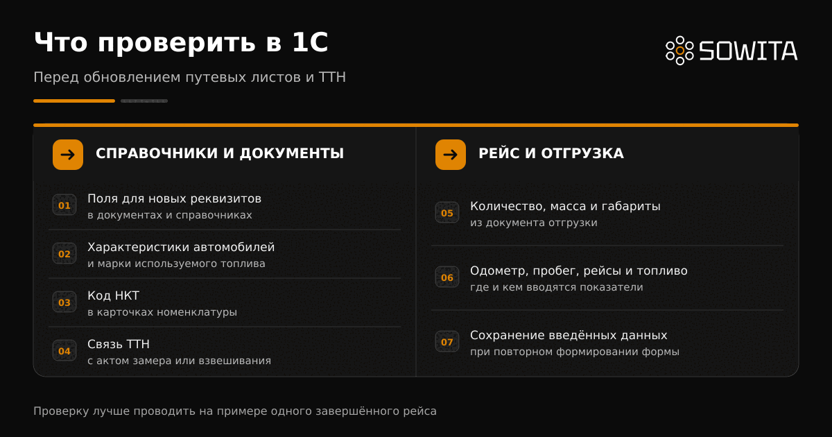 Чек-лист проверки 1С перед обновлением путевых листов и ТТН