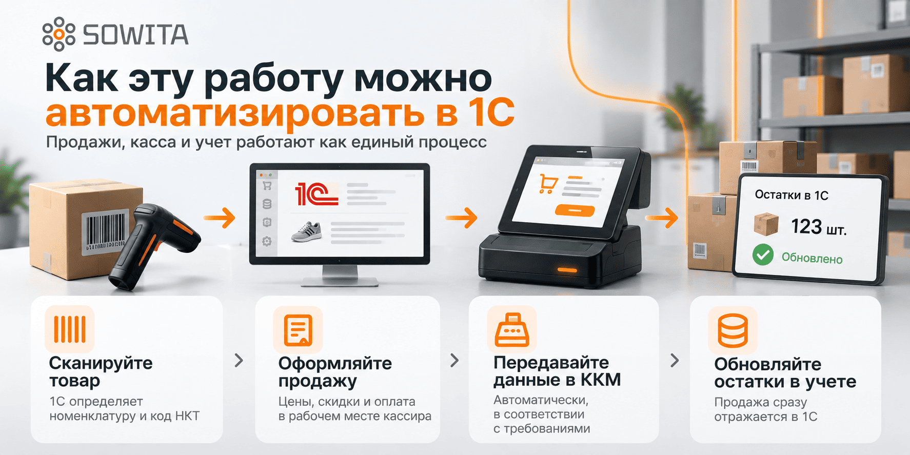 Автоматизация ККМ, розничных продаж и товарного учёта в 1С для Казахстана