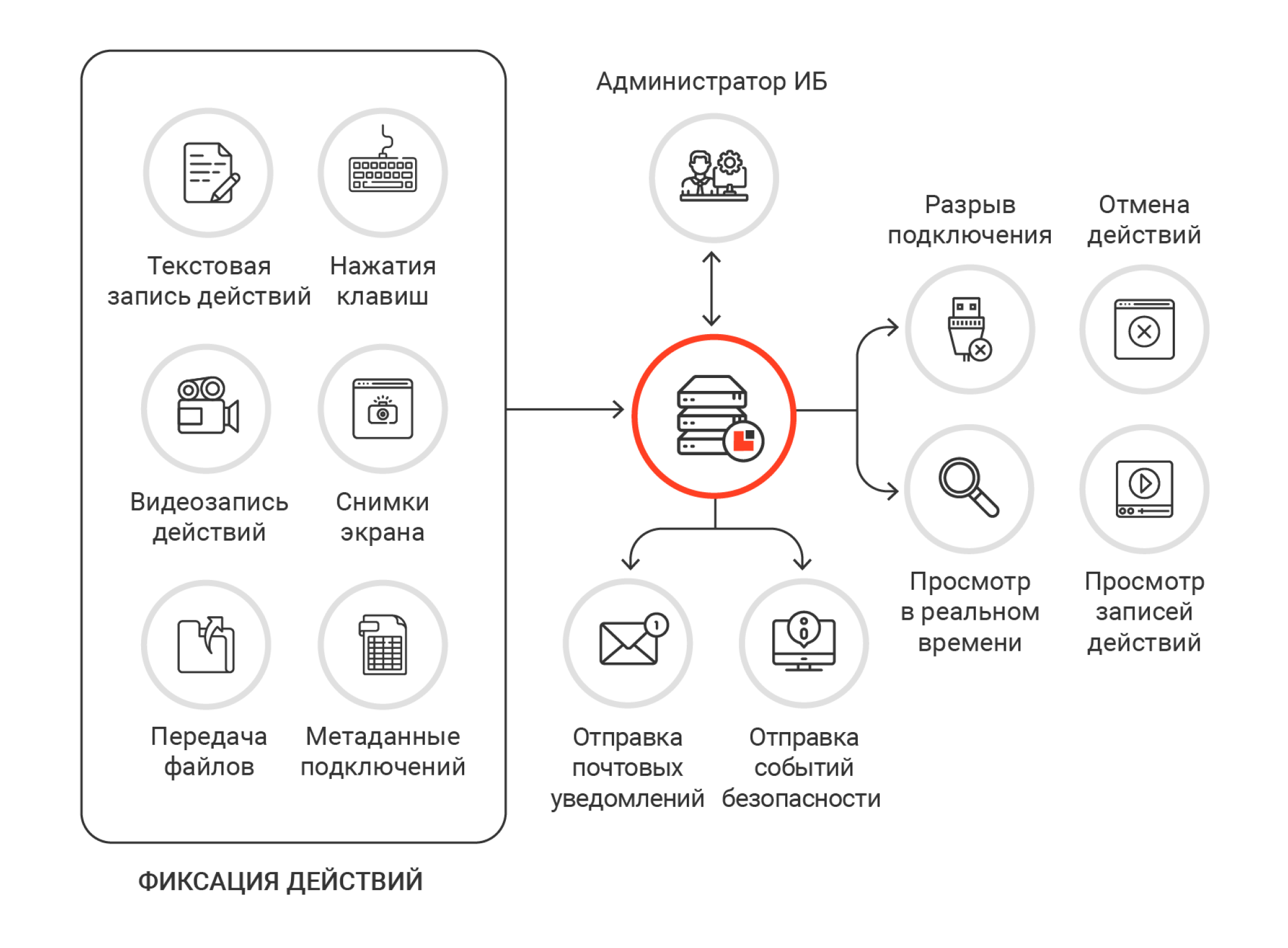 Indeed access manager. Indeed Pam архитектура. Privilege access Management картинка для презентации. Fudo Privilege access Management.